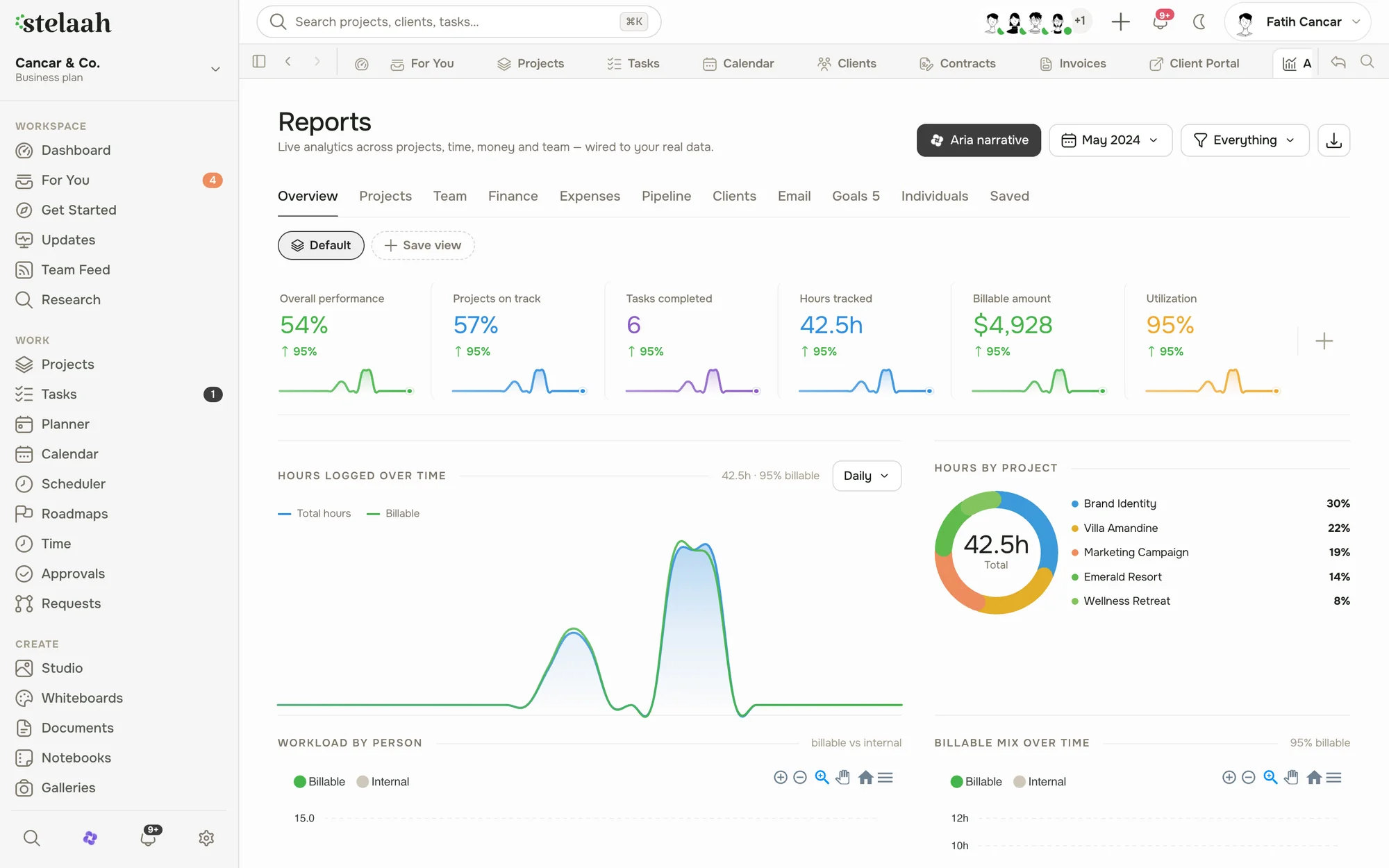 an analytics view showing margin, utilization, and client health