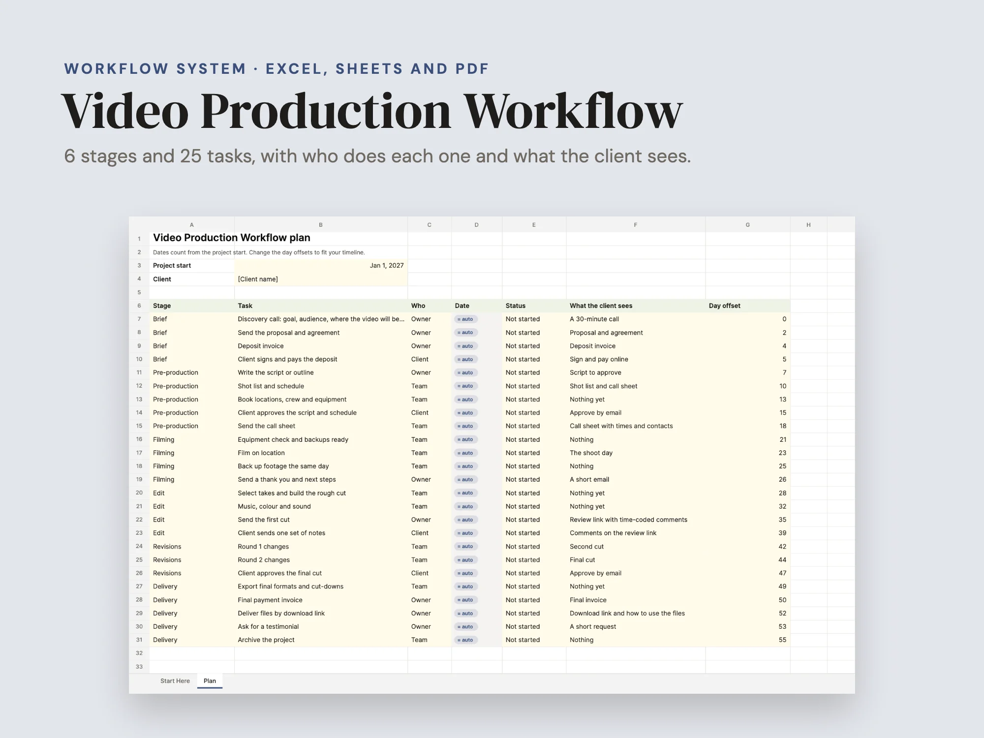 Cover of the Video Production Workflow