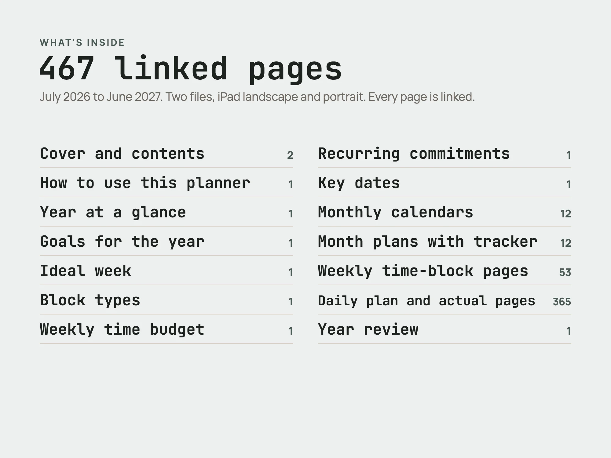 Free 2026 to 2027 Midyear Time Blocking Digital Planner: What's inside