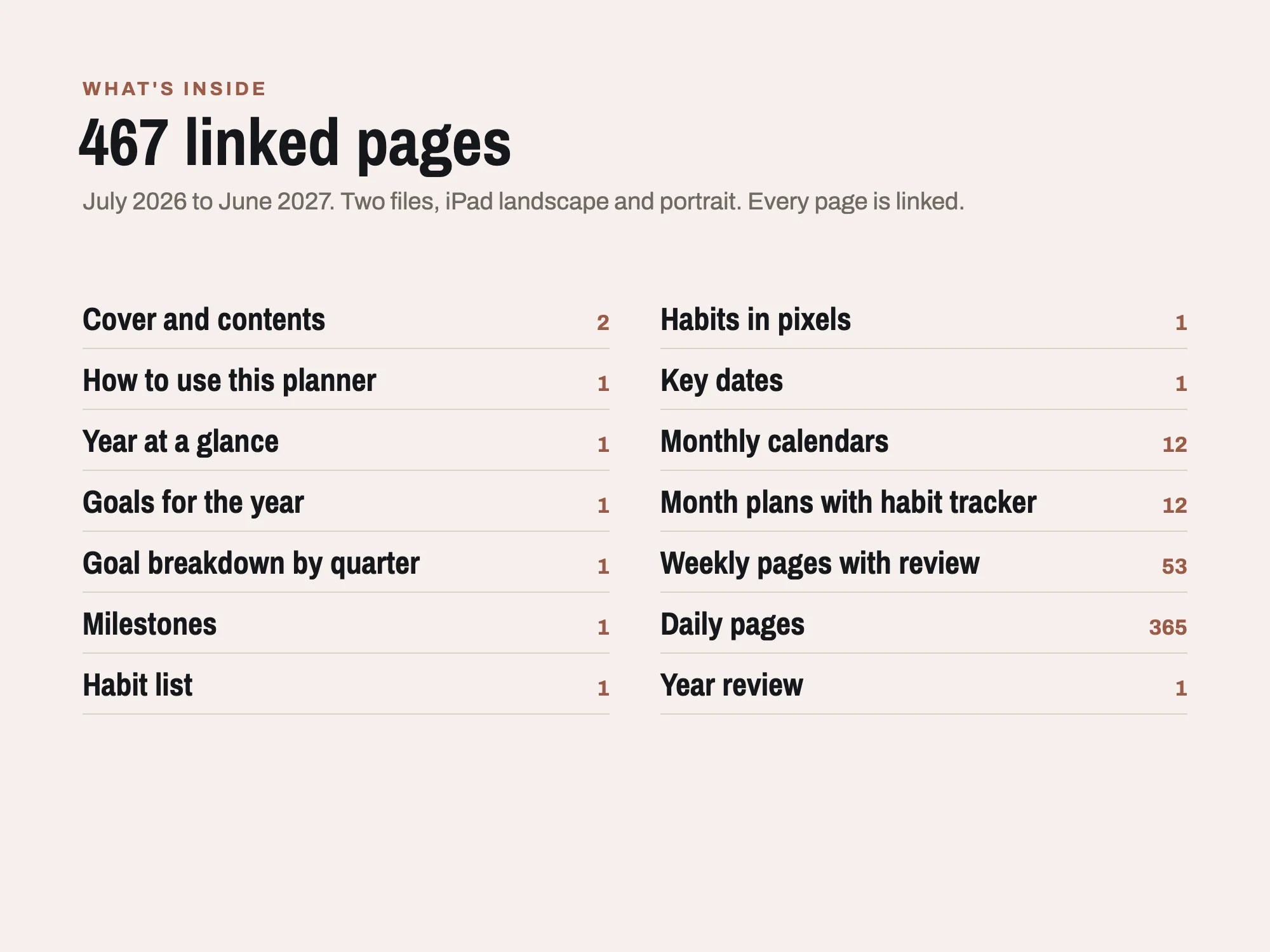 Free 2026 to 2027 Midyear Goal and Habit Digital Planner: What's inside