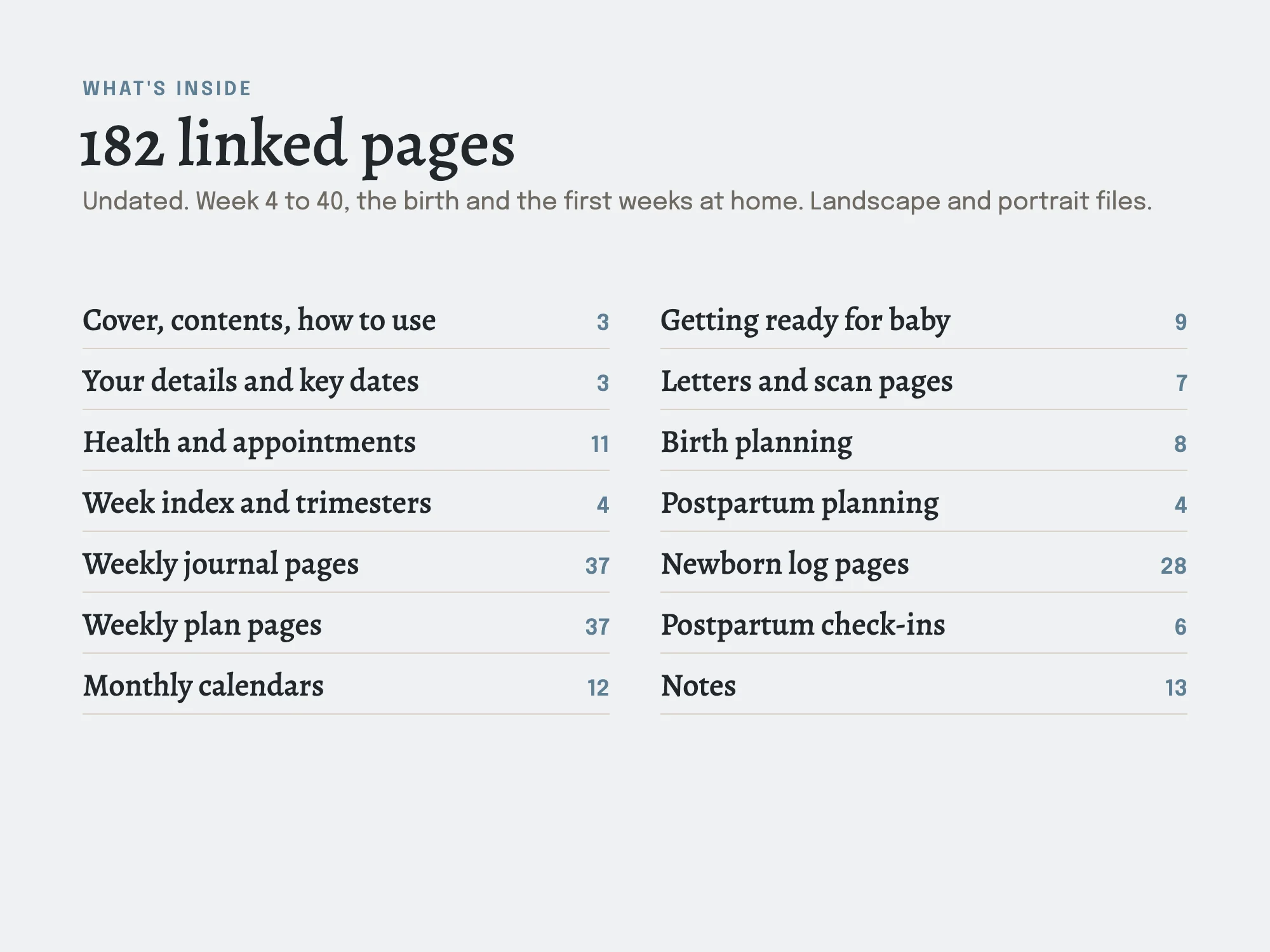 Pregnancy Planner: What's inside