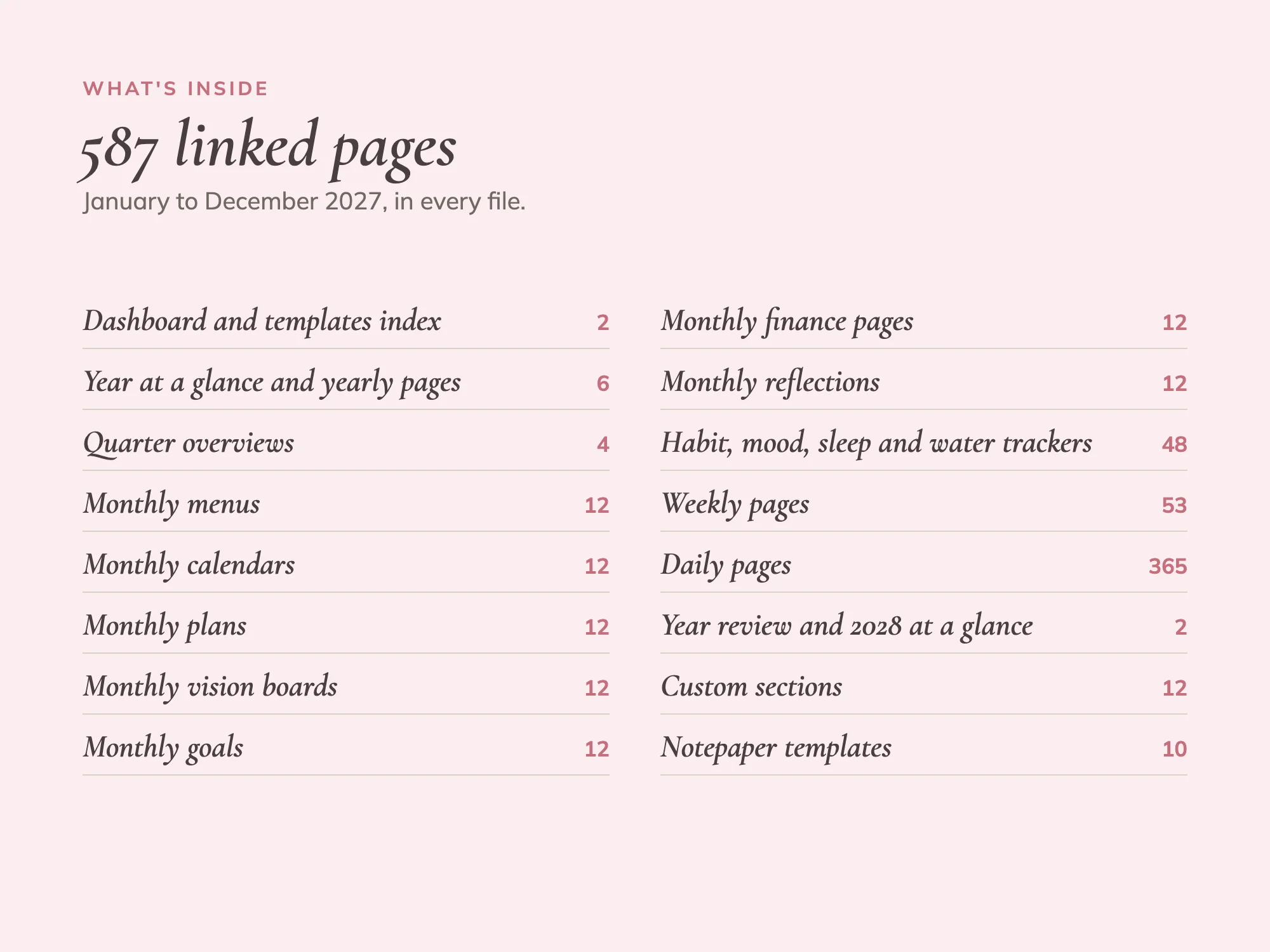Free January to December 2027 Digital Planner: What's inside