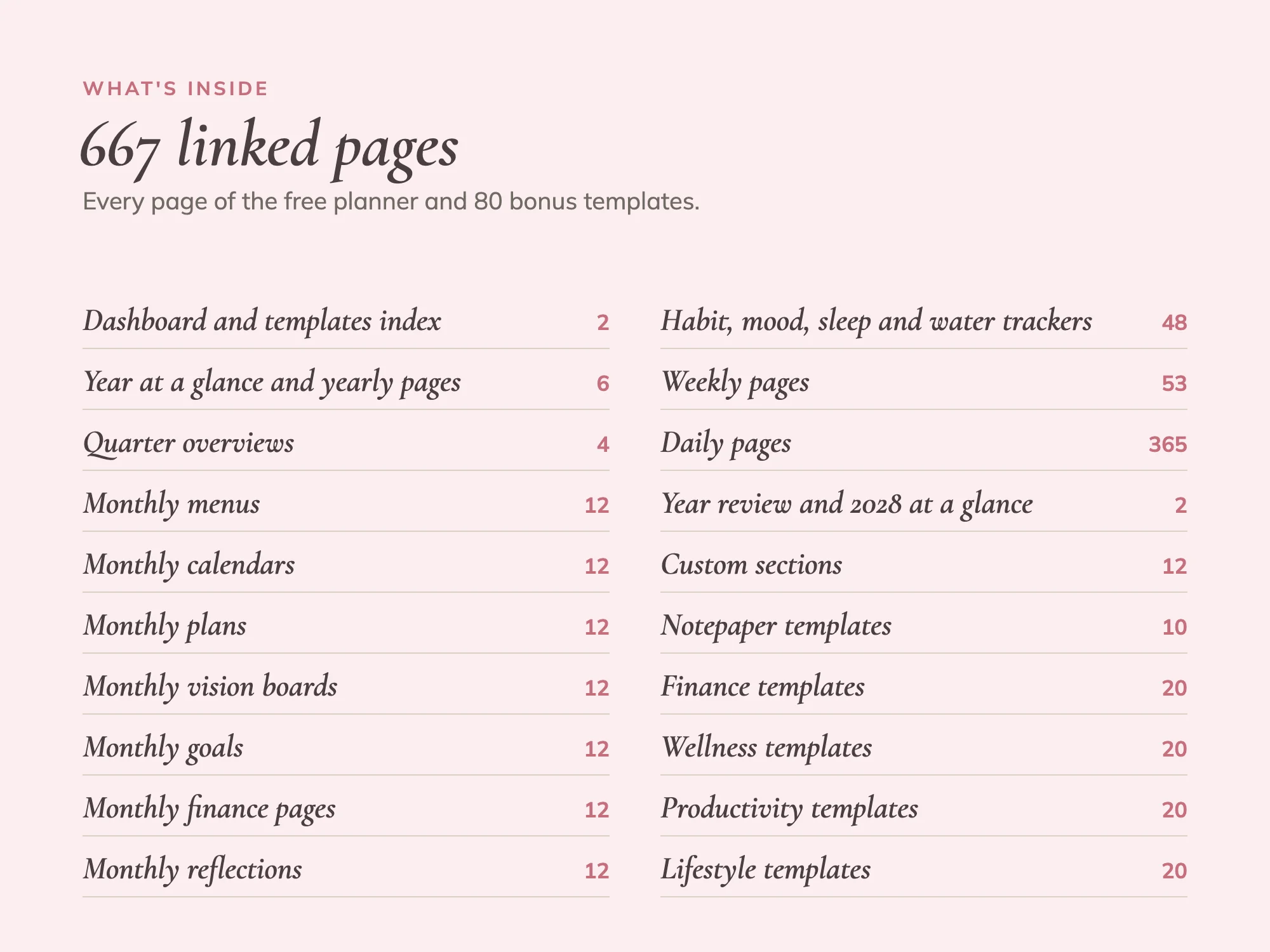 2027 Digital Planner Premium with 80 Templates: What's inside