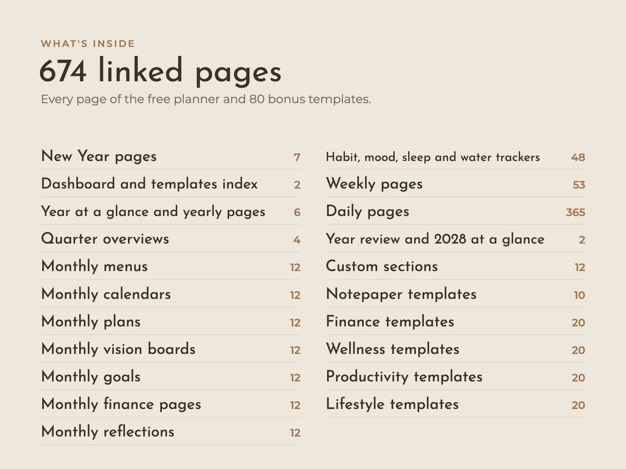 New Year 2027 Digital Planner Premium with 80 Templates: What's inside