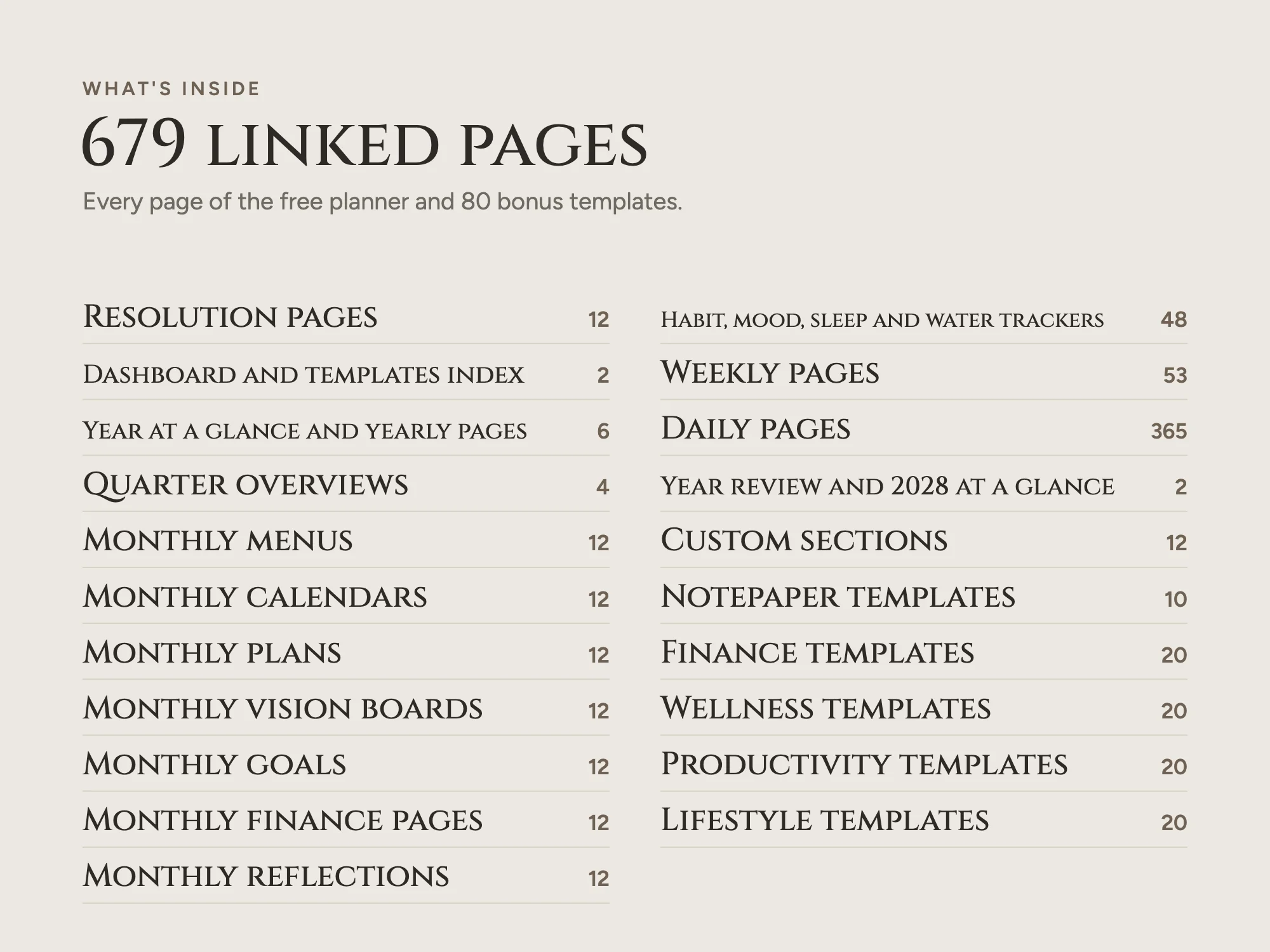 2027 New Year Resolution Planner Premium with 80 Templates: What's inside