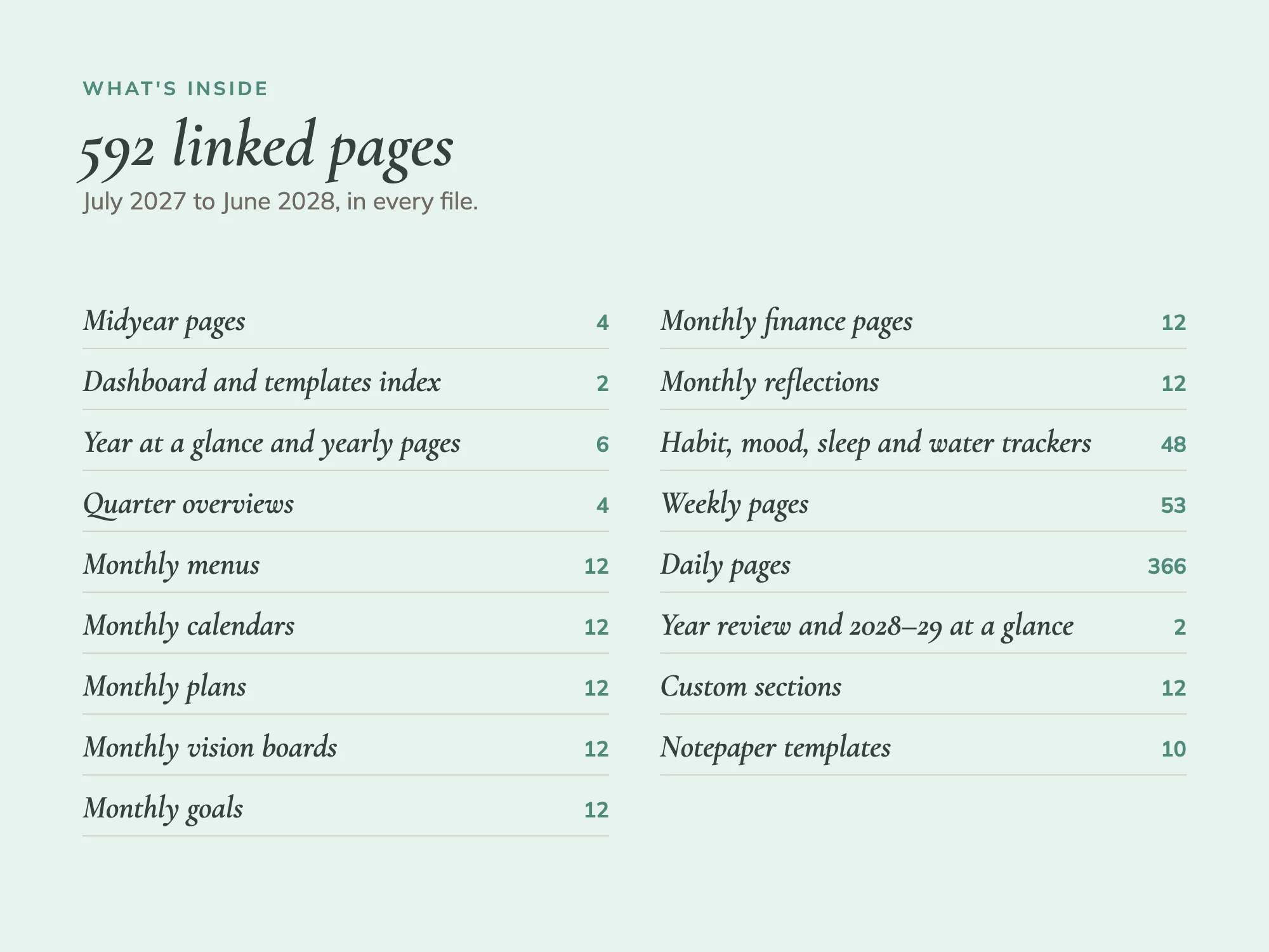 Free Midyear July 2027 to June 2028 Digital Planner: What's inside
