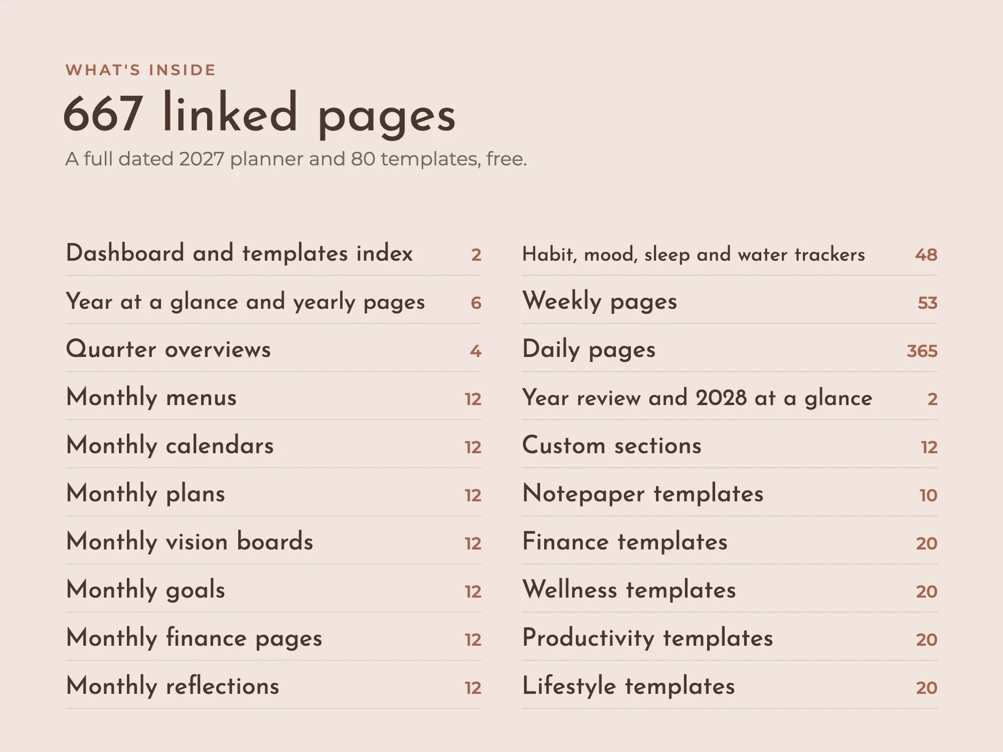 Free 2027 All-in-One Digital Planner with 80 Templates: What's inside