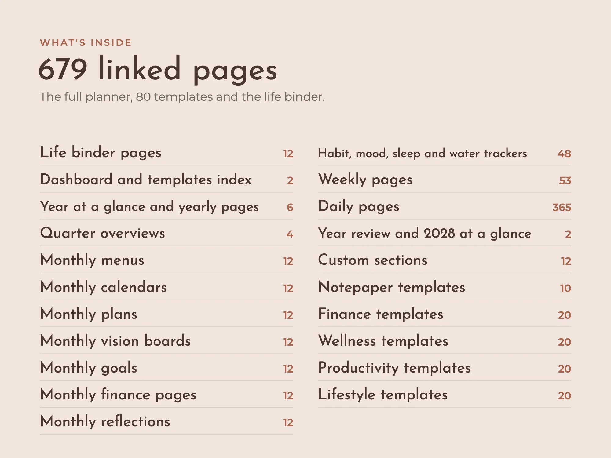 2027 All-in-One Planner Premium with Life Binder: What's inside