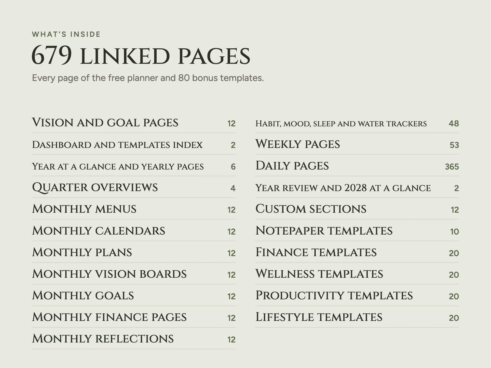 2027 Vision Board and Goals Planner Premium with 80 Templates: What's inside