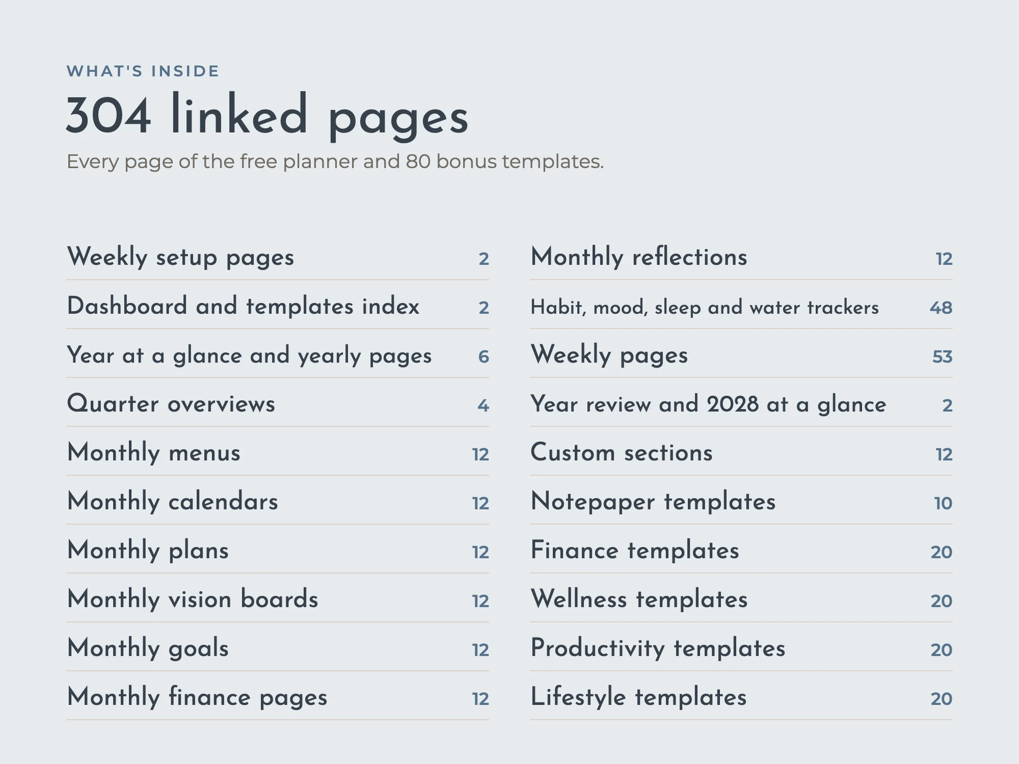 2027 Weekly Planner Premium with 80 Templates: What's inside