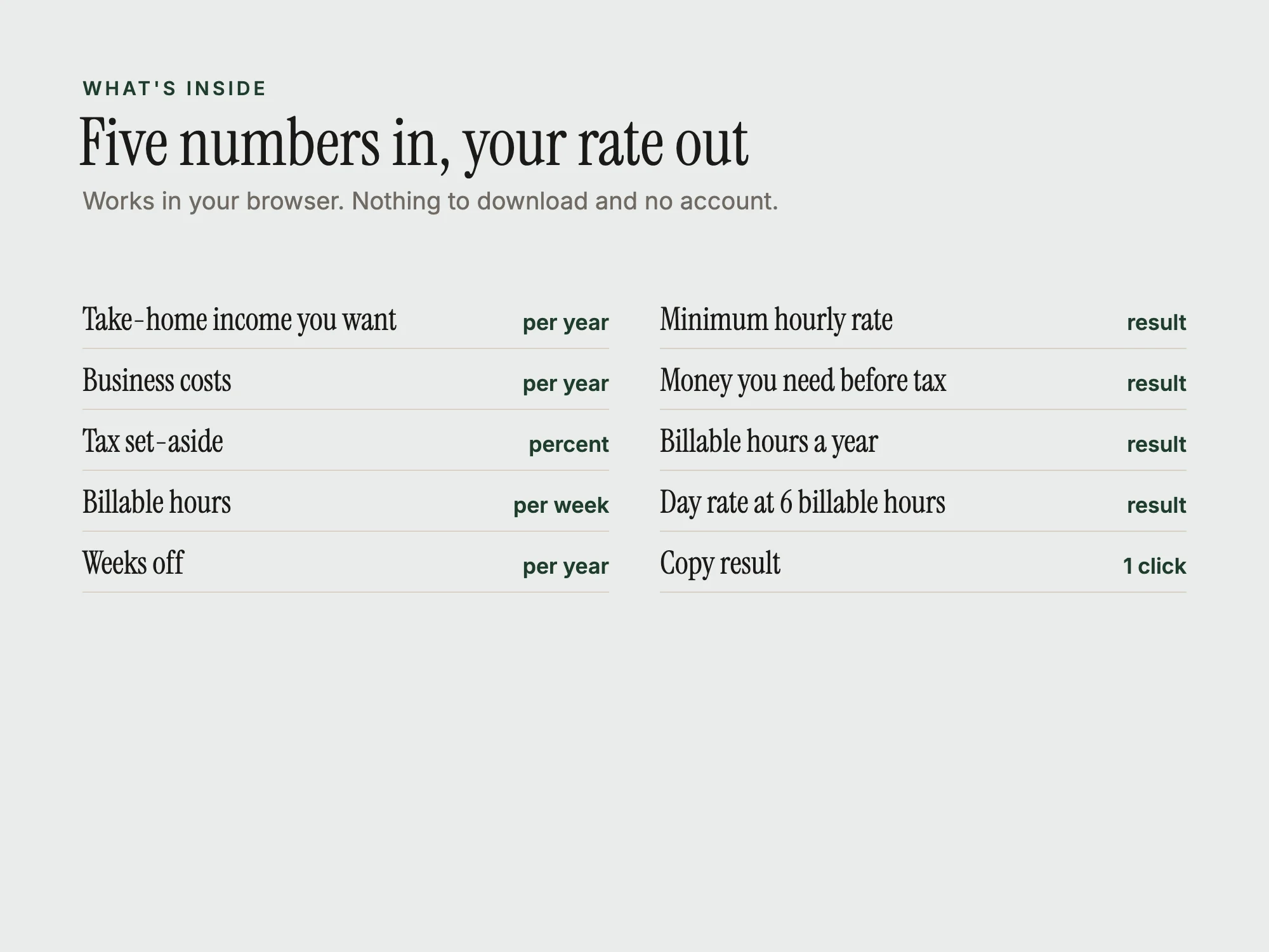 Freelancer Rate Calculator: What's inside