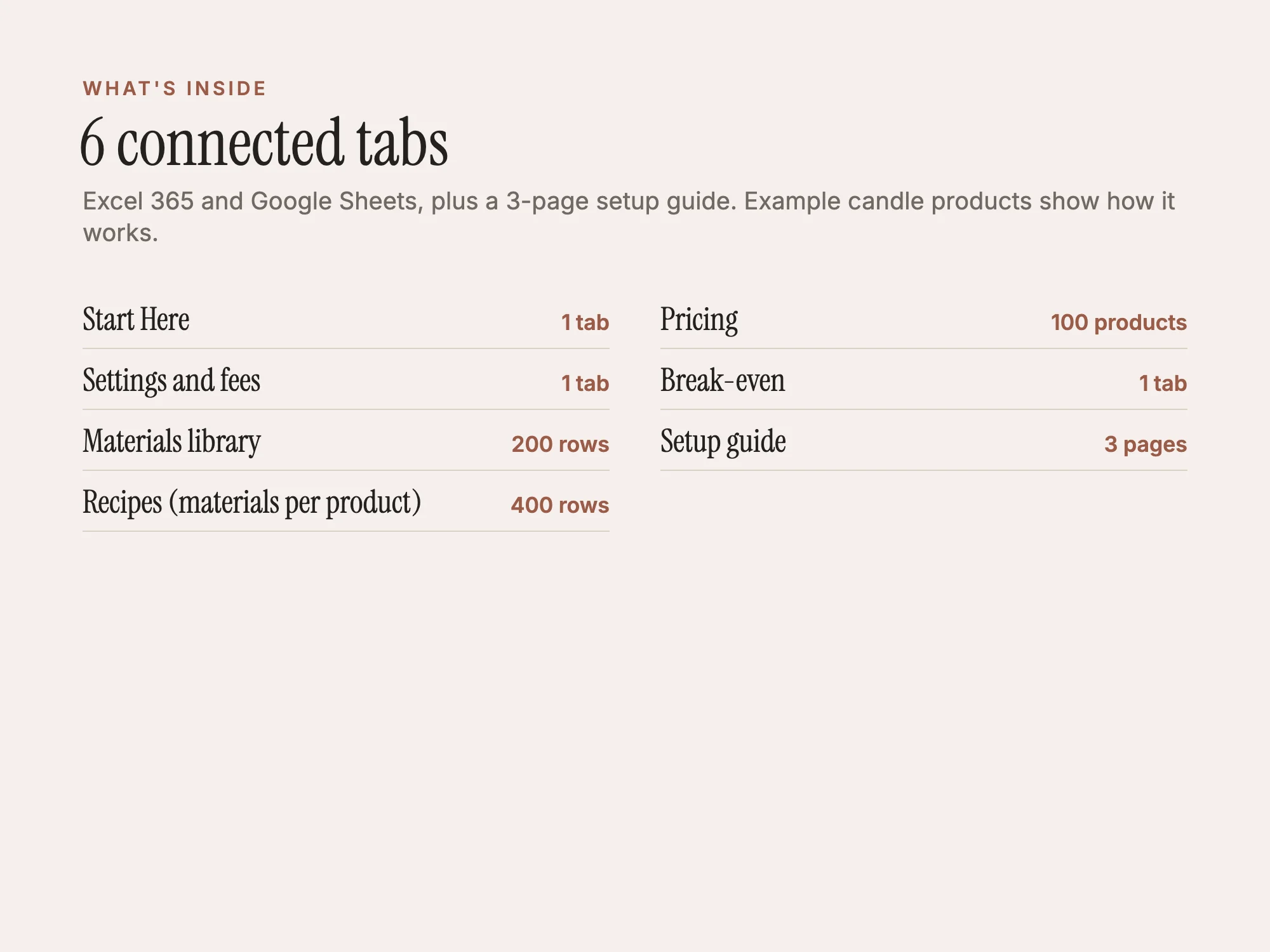 Handmade Product Pricing Calculator: What's inside