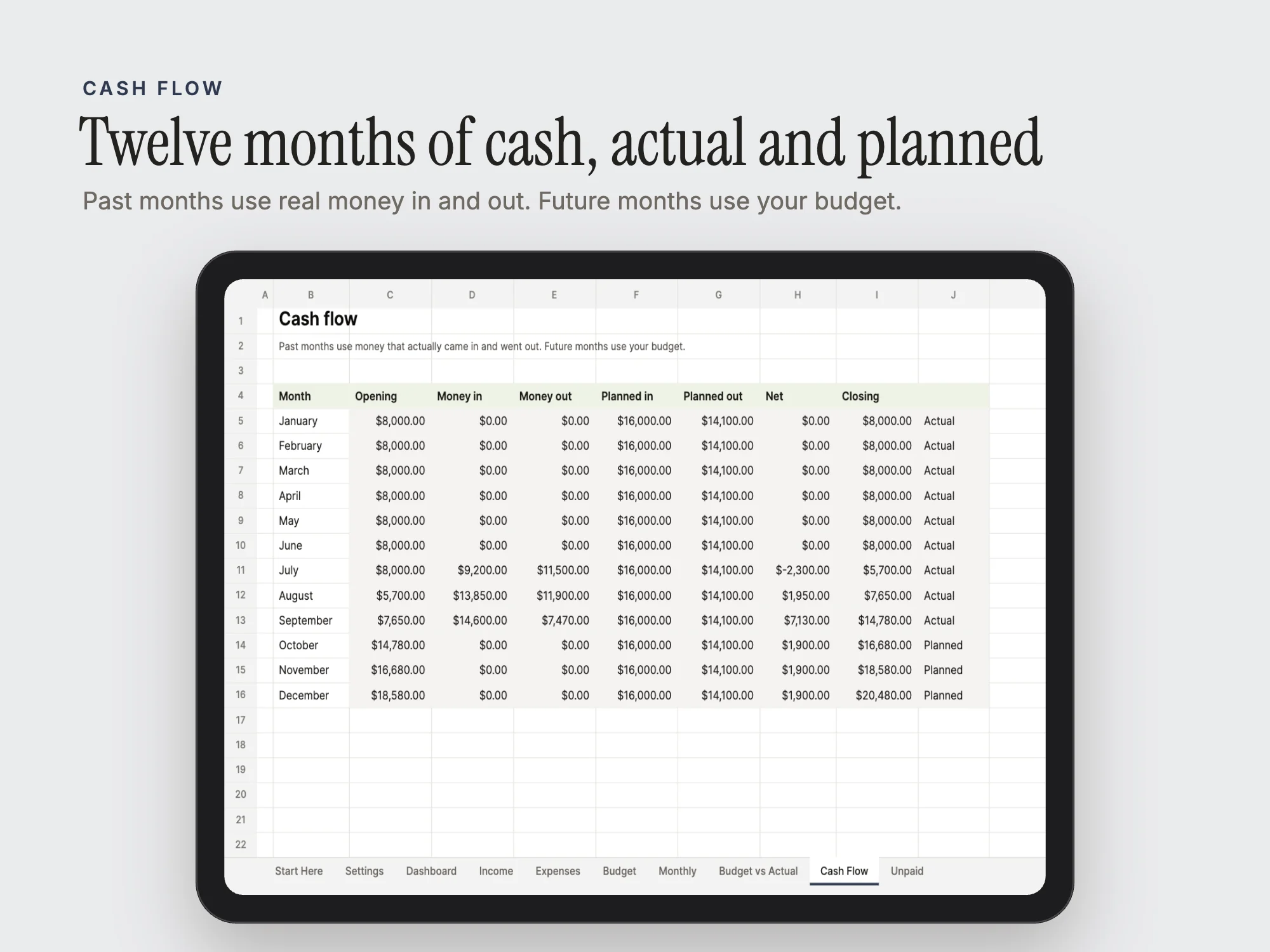 Small Business Finance Dashboard: Cash flow