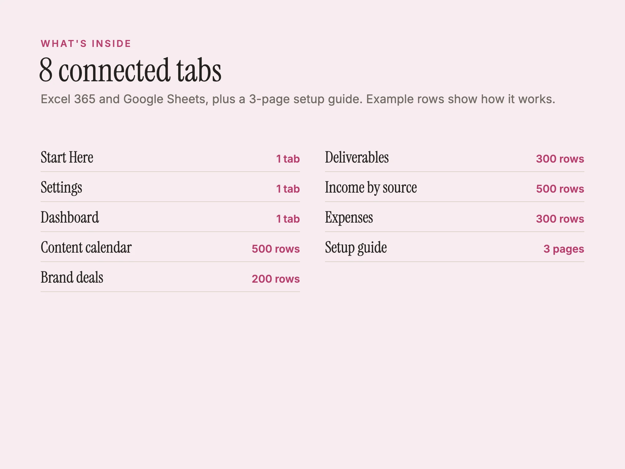 Content Creator Business Dashboard: What's inside