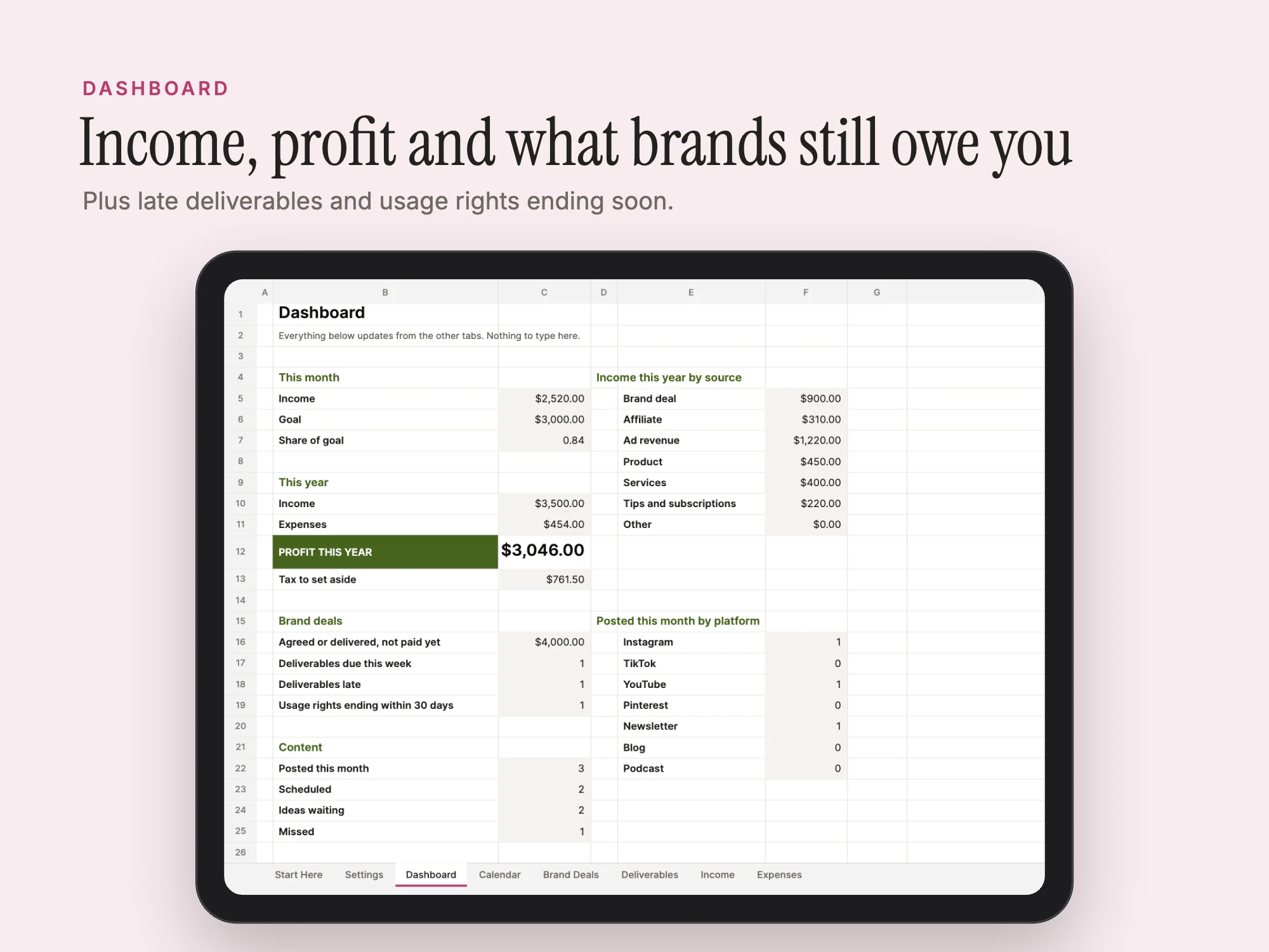 Content Creator Business Dashboard: Dashboard