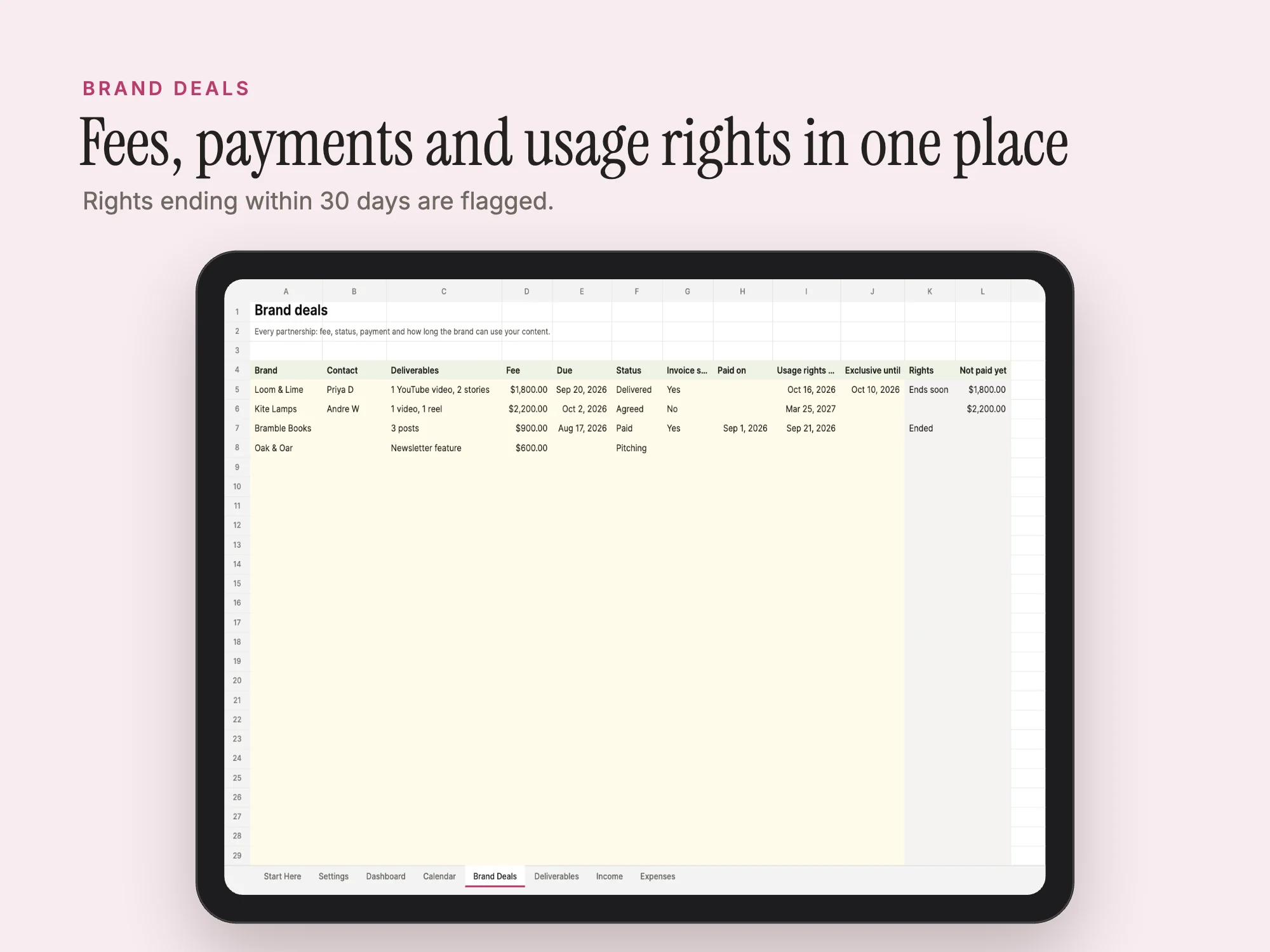 Content Creator Business Dashboard: Brand deals