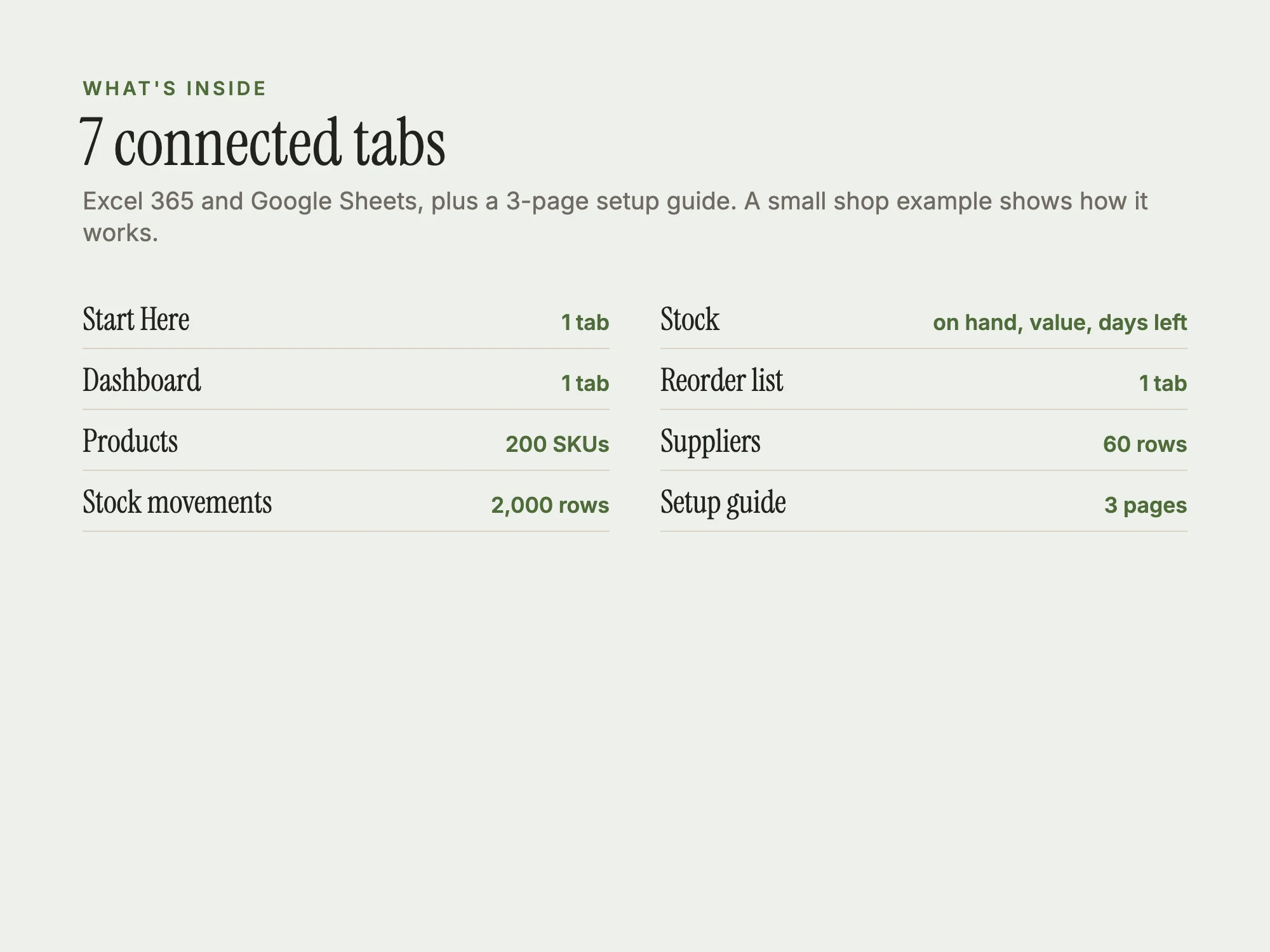 Small Business Inventory System: What's inside