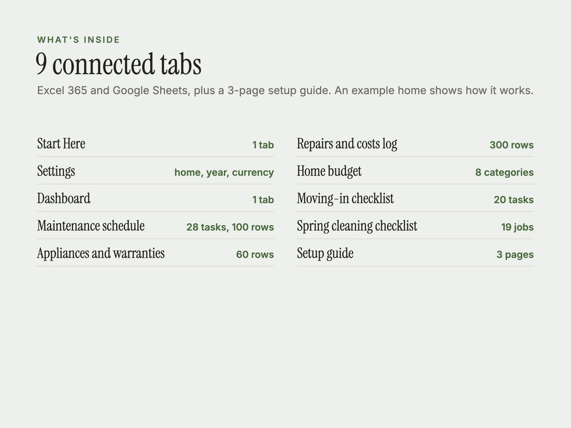 Home Maintenance and First Home System: What's inside