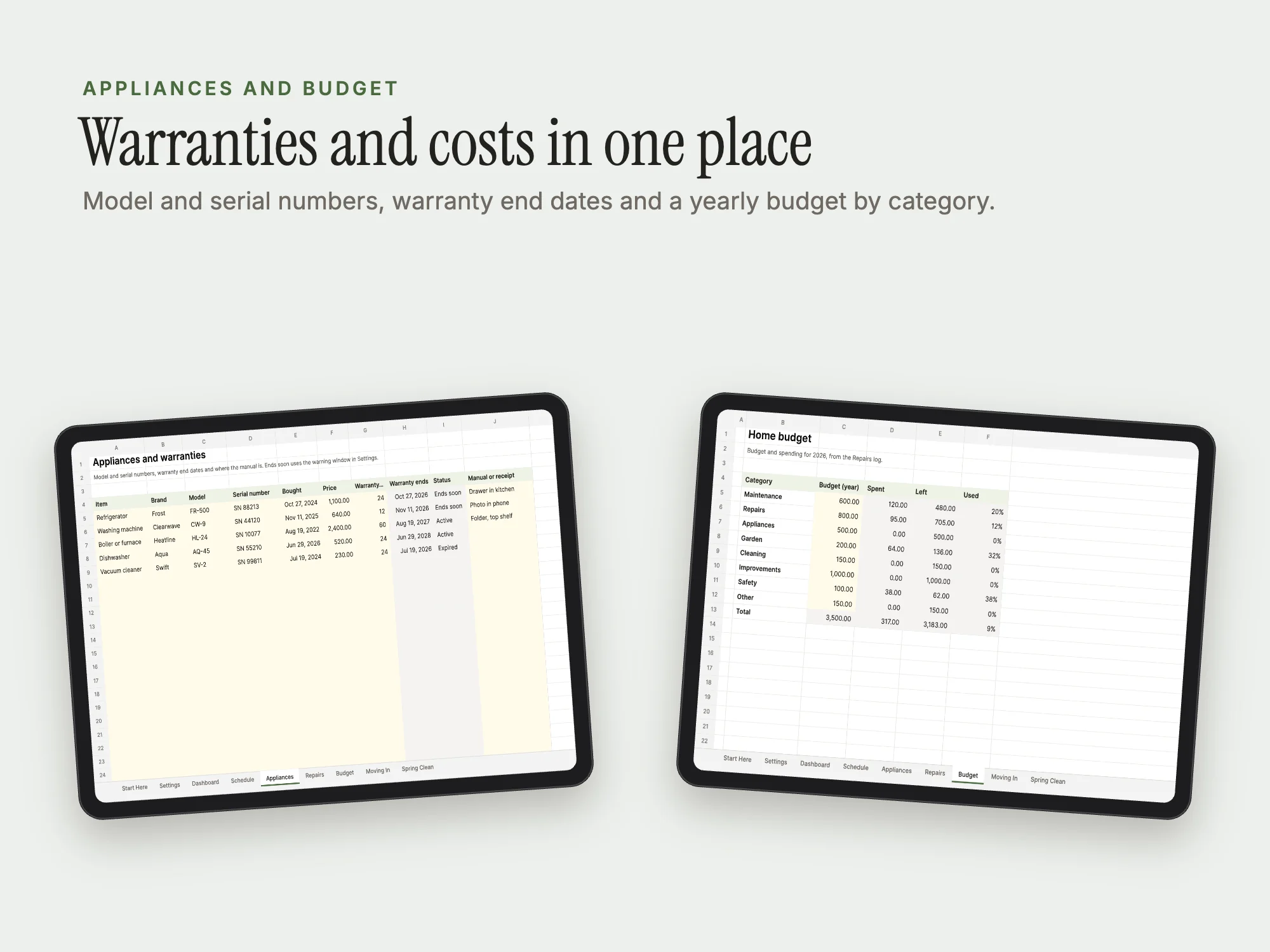 Home Maintenance and First Home System: Appliances and budget