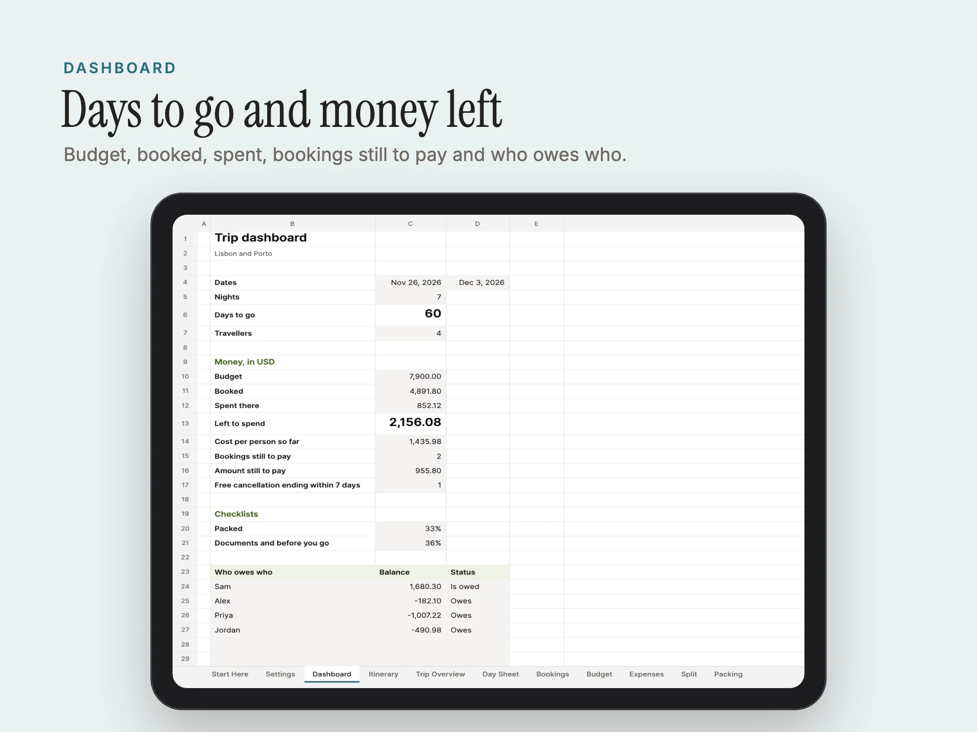 Trip Planner and Itinerary Spreadsheet: Dashboard