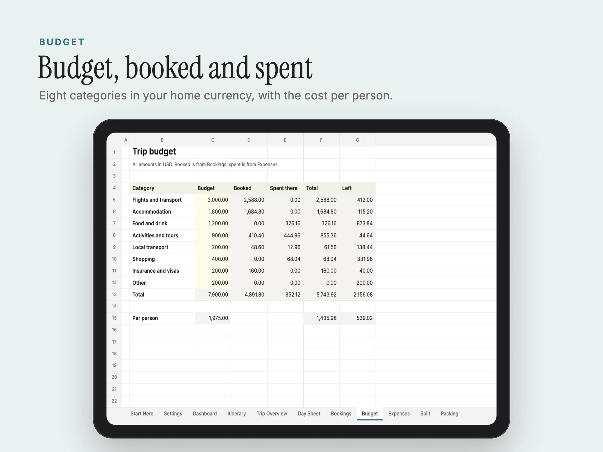 Trip Planner and Itinerary Spreadsheet: Budget