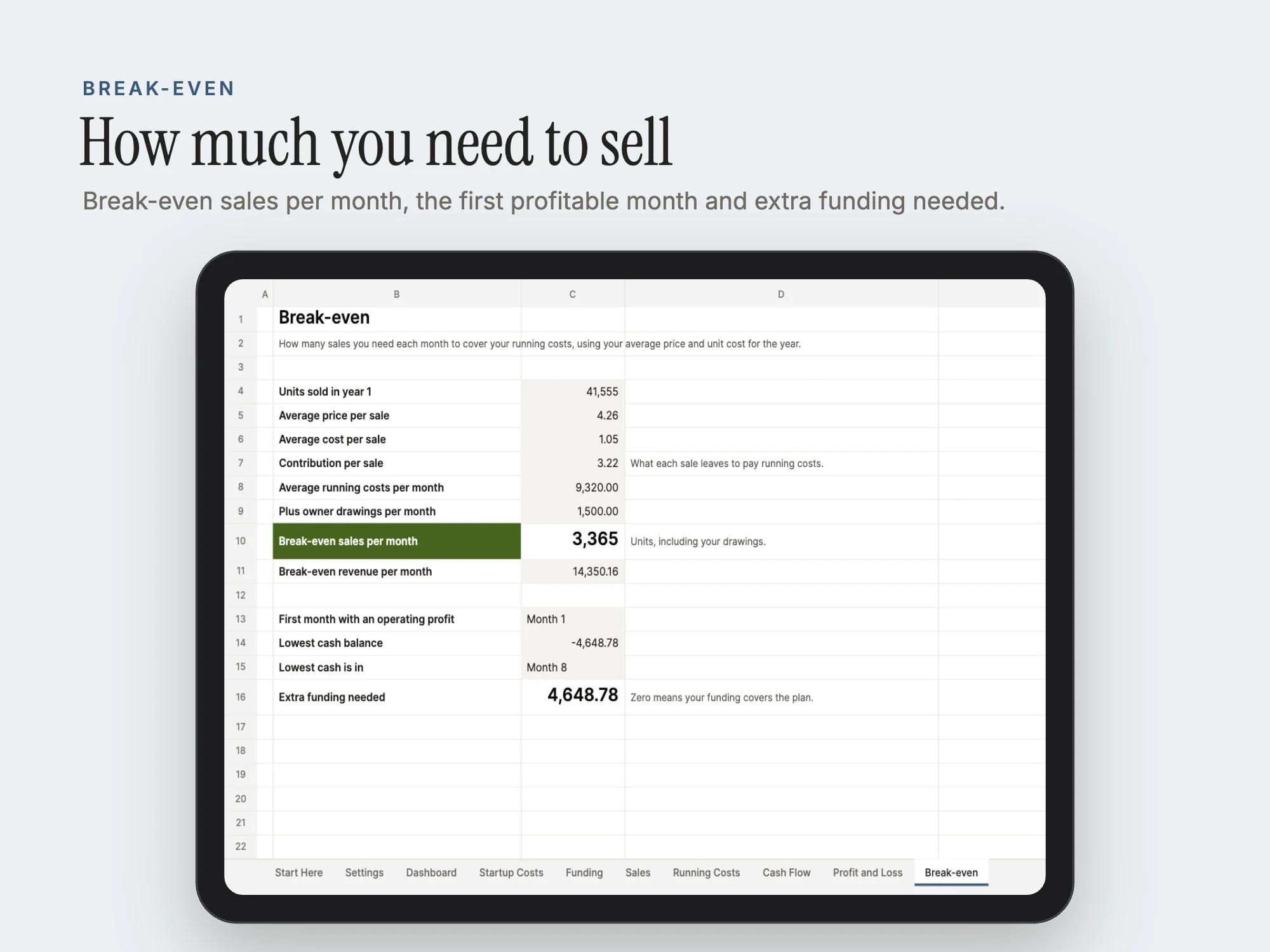 Business Plan and Startup Kit: Break-even