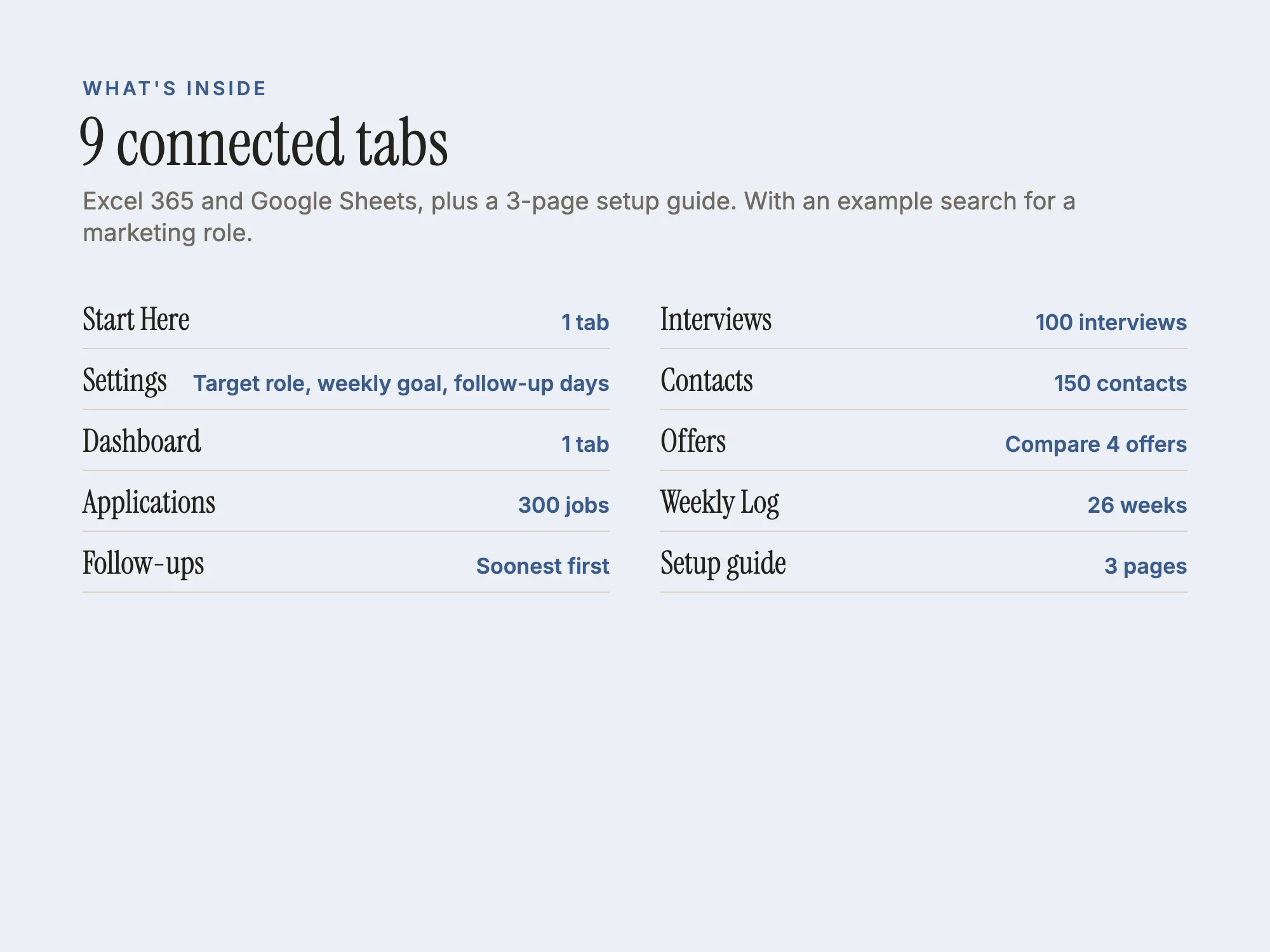 Job Application Tracker: What's inside