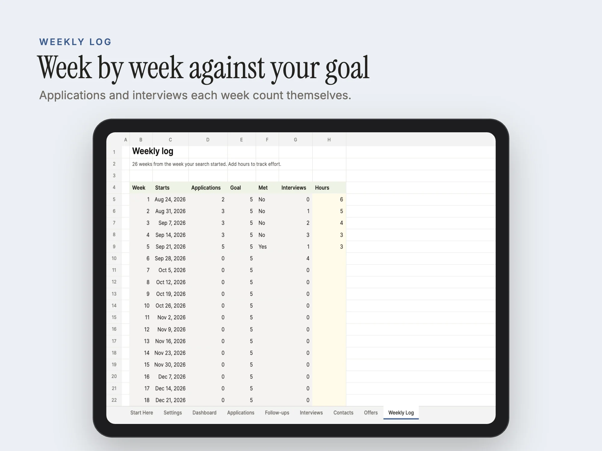 Job Application Tracker: Weekly Log