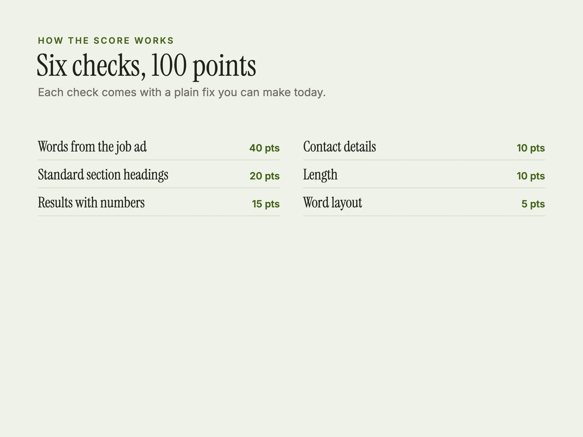 Free ATS Resume Checker: How the score works