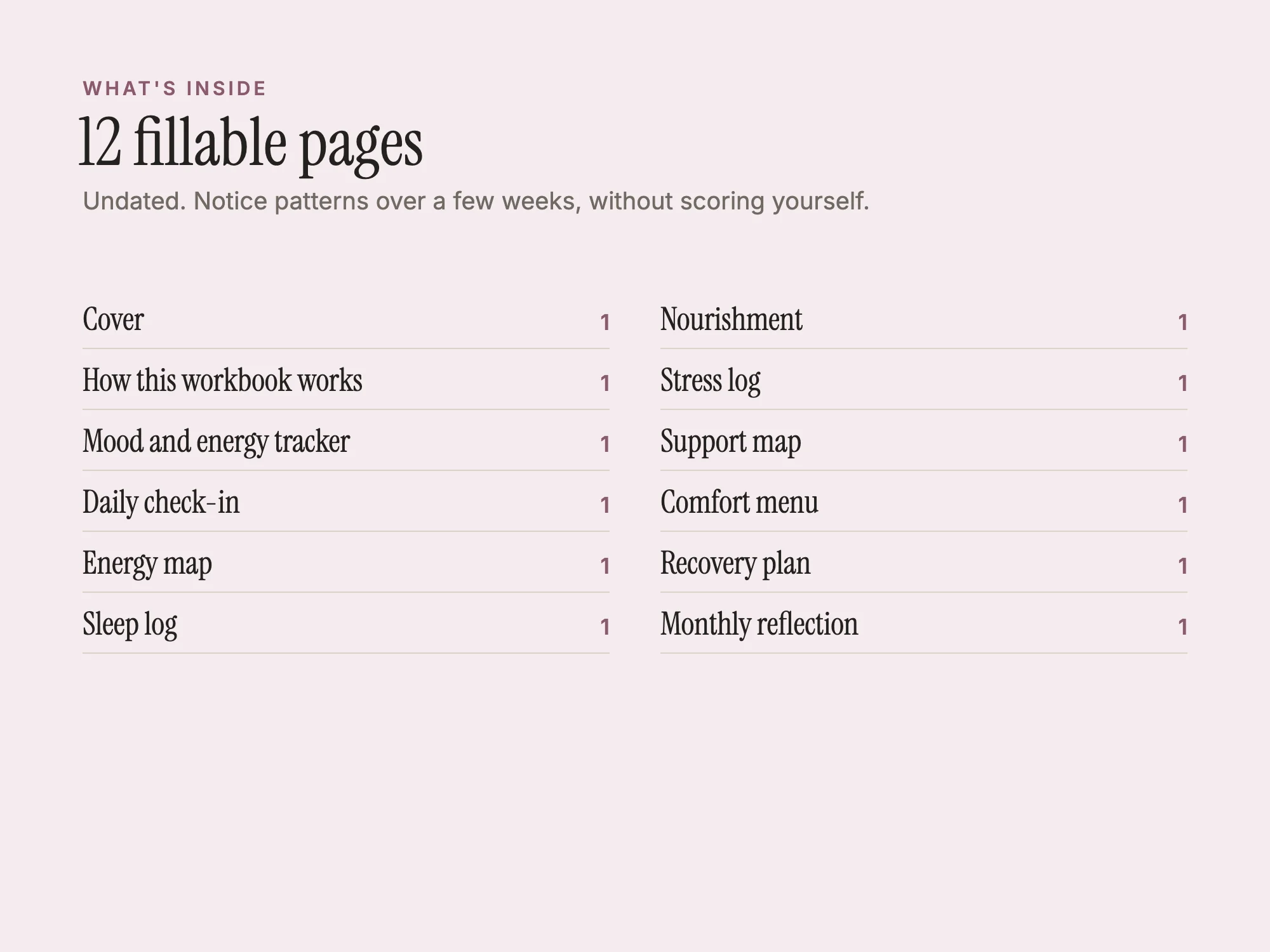 Self-Care and Mood Planner: What's inside
