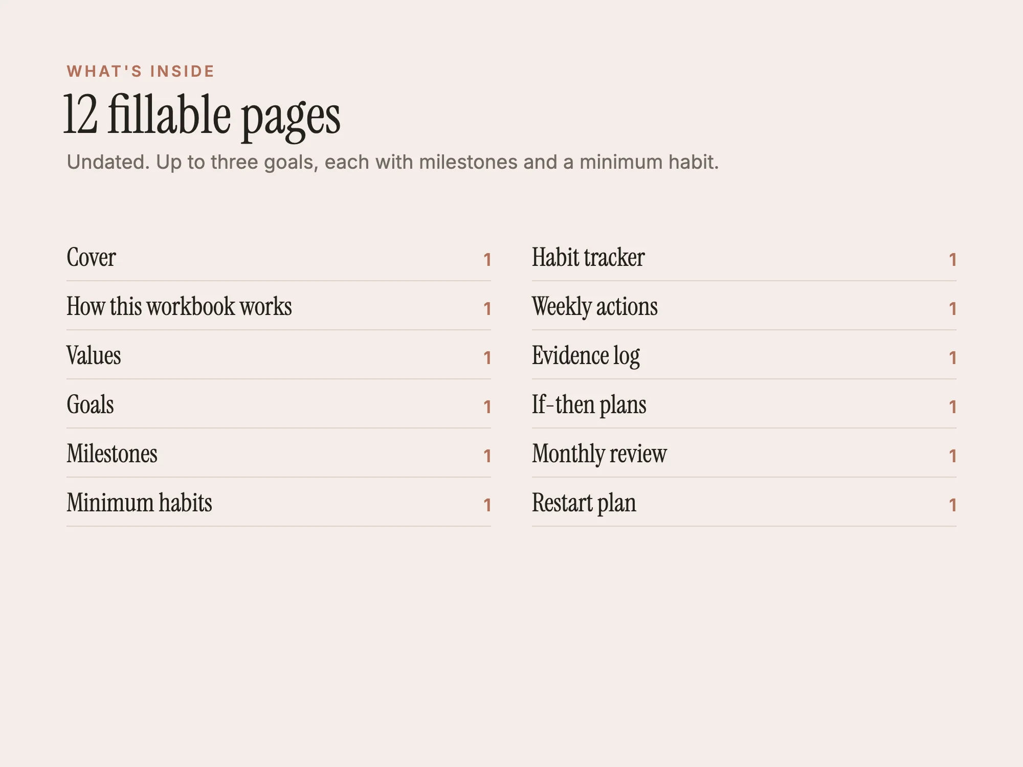 Goal and Habit Planner: What's inside