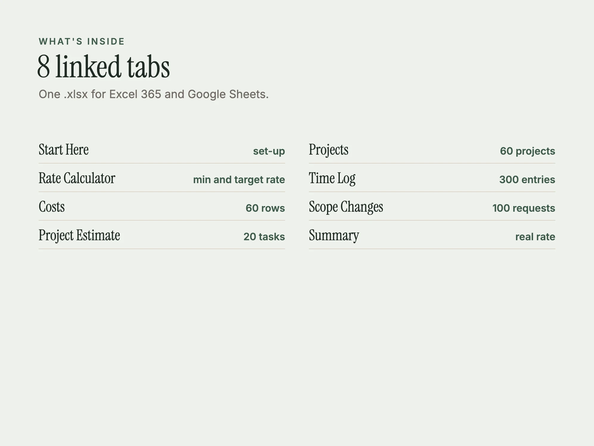 Freelance Project Pricing and Profitability Workbook: What's inside