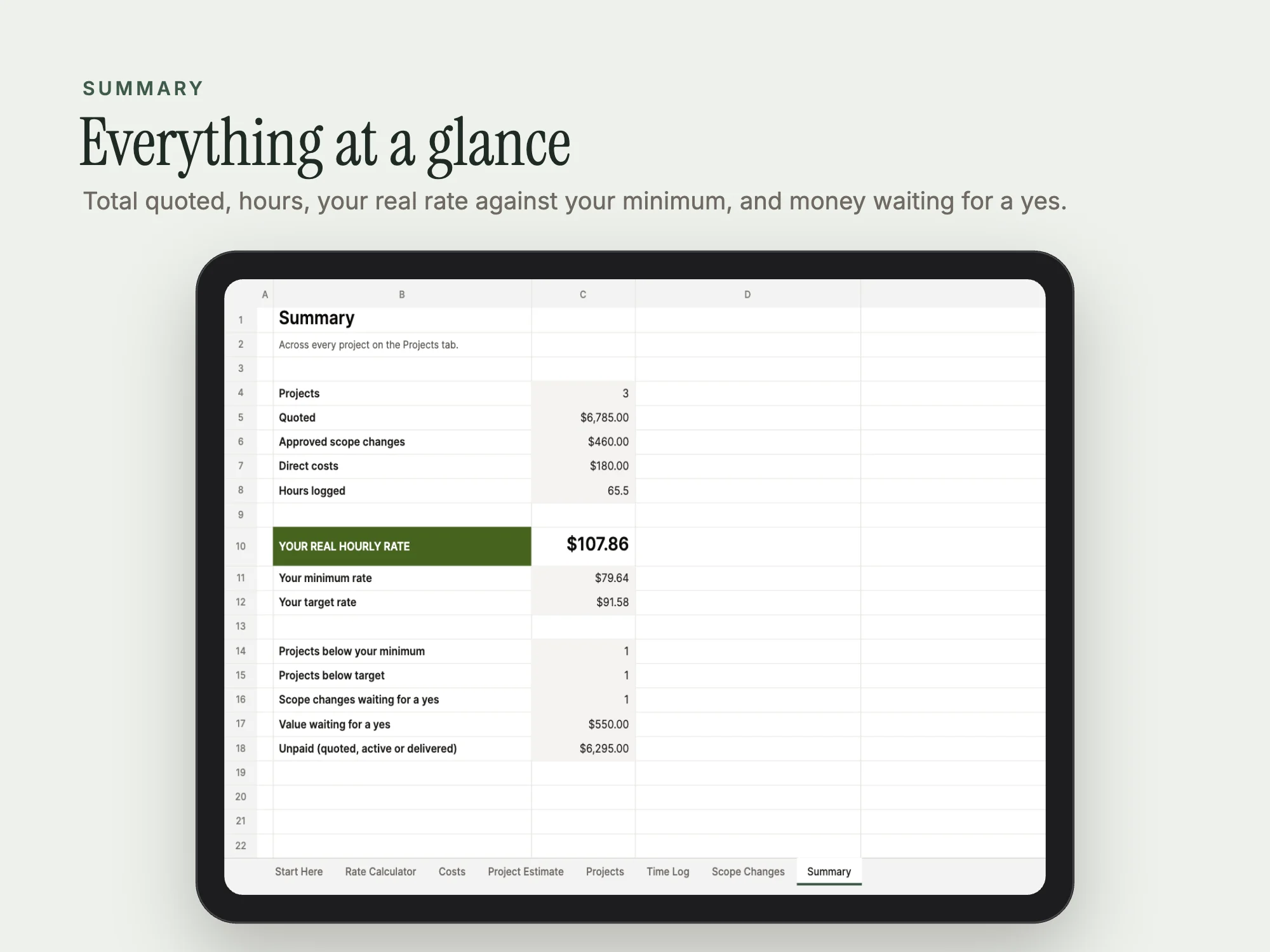 Freelance Project Pricing and Profitability Workbook: Summary