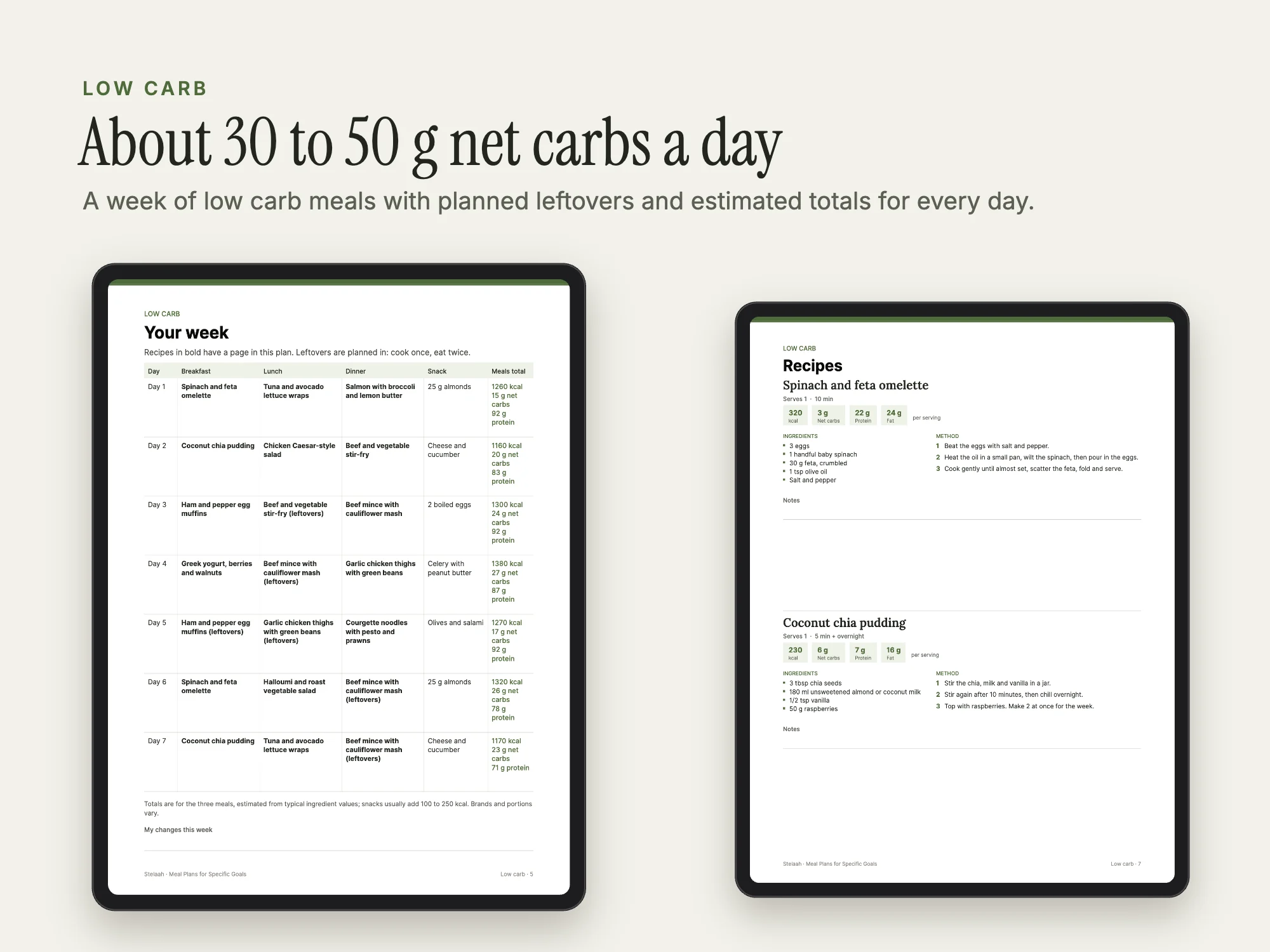 Meal Plans for Specific Goals: Low carb