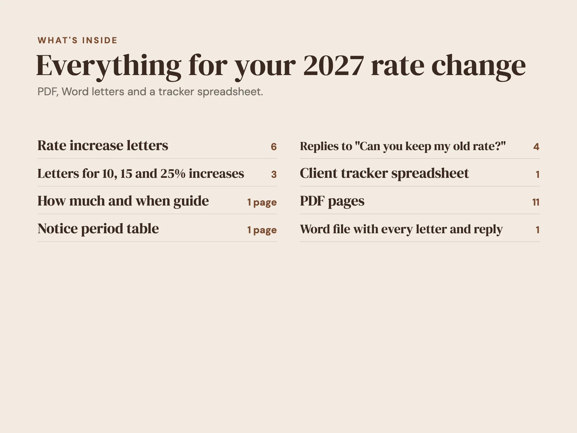 2027 Rate Increase Letter Kit Premium: What's inside